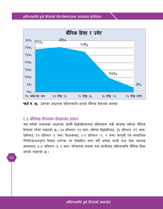 66
dlxnfdfly x'g] lx+;fsf] ljZn]if0ffTds cWoog k|ltj]bg
dlxnfdfly x'g] lx+;fsf] oyfy{tf
rf6{ g+= #%= pd]/sf cfwf/df dlxnfdfly ePsf] of}lgs lx+;fsf] cj:yf
*=# of}lgs lx+;fsf kL8ssf k|sf/
o; jif{sf] tYofÍsf] cfwf/df cfˆg} l5d]sLx¿af6 dlxnfx¿ a9L dfqfdf dlxnf of}lgs
lx+;fdf k/]sf] kfOPsf] 5 . #& k|ltzt -@# hgf_ dlxnf l5d]sLaf6, #! k|ltzt -!( hgf_
k|]dLaf6, !) k|ltzt -^ hgf_ lzIfsaf6, ^–^ k|ltzt -$, $ hgf_ sfg"gL Pj+ ;fdflhs
/Lltl/jfhcg'?k ljjfx gu/]sf t/ ljjflxt ;/x ;+u} a;]sf ;fyL tyf ;]jf k|bfos
;+:yfaf6, %–% k|ltzt -#, # hgf_ kl/jf/sf ;b:o tyf ;fyLaf6 dlxnfdfly of}lgs lx+;f
ePsf] kfOPsf] 5 .
 