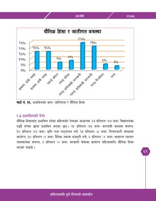 69
@)&^cGj]ifL
dlxnfdfly x'g] lx+;fsf] oyfy{tf
Rff6{ g+= #(= k|efljtsf] hft÷hfltotf / of}lgs lx+;f
*=^ k|efljtsf] k]zf
of}lgs lx+;faf6 k|efljt /x]sf dlxnfsf] k]zfsf cfwf/df @& k|ltzt -!& hgf_ ljBfnodf
k9b} u/]sf 5fqf k|efljt ePsf 5g . @! k|ltzt -!# hgf_ 3/fo;L sfddf ;+nUg,
!( k|ltzt -!@ hgf_ s[lif tyf kz'kfng ug]{, !# k|ltzt -* hgf_ u}/;/sf/L ;+:yfdf
sfo{/t, !) k|ltzt -^ hgf_ b}lgs Hofnf dhb'/L ug]{, ^ k|ltzt -$ hgf_ ;fdfGo Jofkf/
Joj;fodf ;+nUg, # k|ltzt -@ hgf_ ;/sf/L ;]jfdf sfo{/t dlxnfdfly of}lgs lx+;f
ePsf] kfOof] .
 