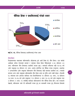71
@)&^cGj]ifL
dlxnfdfly x'g] lx+;fsf] oyfy{tf
rf6{ g+= $!= of}lgs lx+;faf6 k|efljtnfO{ k/]sf c;/
ljZn]if0f
lkt[;QfTds ;dfhdf dlxnfdfly clwstd x'g] csf]{ lx+;f xf], of}g lx+;f . Ps jif{sf]
cjlwdf cf]/]s g]kfnsf] ;Dks{ / kx'Frdf /x]sf lx+;f kLl8tdWo] $=&) k|ltzt -^@
hgf_ dlxnfx¿ of}g lx+;faf6 k|efljt ePsf 5g . h;dWo] ;a}eGbf a9L !&–@% jif{
pd]/ ;d"xsf #! k|ltzt -!( hgf_ cyf{t zfl//Ls Pj+ h}ljs ?kdf tGb'?:t, cfsif{s
/ pTkfbgzLn pd]/ ;d"xsf dlxnfx¿ of}g lx+;faf6 a9L dfqfdf k|efljt eP . To;sf]
dtna cGo pd]/ ;d"xsf dlxnfdfly of}g lx+;f ePg jf x'Fb}g eGg] kSs} xf]Og . lsgsL
!^ jif{eGbf sd pd]/sf aflnsf tyf lszf]/Lx¿df @( k|ltzt -!* hgf_, @& k|ltzt
-!& hgf_ @^–#% jif{ pd]/ ;d"xsf / !) k|ltzt -^ hgf_ #^–$% jif{ pd]/ ;d"xsf tyf
# k|ltzt -@ hgf_ $^ jif{b]lv dflysf dlxnfx¿n] klg of}lgs lx+;f v]k] . o; tYofÍn]
b]vfof], dlxnfx¿ rfx] tL aflnsfs} ?kdf x'g jf jo:ss} ?kdf x'g of}ghGo lx+;fsf]
 