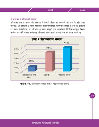 77
@)&^cGj]ifL
dlxnfdfly x'g] lx+;fsf] oyfy{tf
(=# xTof / kL8ssf] k|sf/
dlxnfsf] xTofdf ;+nUg kL8sx¿df ljz]ifu/L kl/jf/sf ;b:osf] ;+nUgtf g} a9L /x]sf]
kfOG5 . %) k|ltzt -% hgf_ dlxnfsf] xTof kl/jf/sf ;b:oaf6 ePsf] 5 eg] $) k|ltzt
-$ hgf_ l5d]sLaf6, !) k|ltzt -! hgf_ sfg"gL tyf ;fdflhs /Lltl/jfhcg'?k ljjfx
gu/]sf t/ ;Fu} a;]sf ;fyLaf6 dlxnfsf] xTof ePsf] tYofÍ o; jif{ k|fKt ePsf] 5 .
rf6{ g+= $$= dlxnfdfly ePsf xTof / kL8s;Fusf] ;DaGw
 