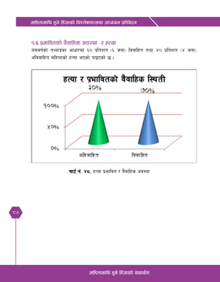 80
dlxnfdfly x'g] lx+;fsf] ljZn]if0ffTds cWoog k|ltj]bg
dlxnfdfly x'g] lx+;fsf] oyfy{tf
(=^ k|efljtsf] j}jflxs cj:yf / xTof
o;jif{sf] tYofÍsf cfwf/df ^) k|ltzt -^ hgf_ ljjflxt tyf $) k|ltzt -$ hgf_
cljjflxt dlxnfsf] xTof ePsf] kfOPsf] 5 .
Rff6{ g+= $*= xTof k|efljt / j}jflxs cj:yf
 