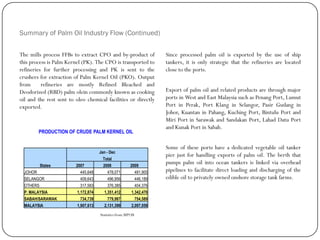 Summary of Palm Oil Industry Flow (Continued)
The mills process FFBs to extract CPO and by-product of
this process is Palm Kernel (PK). The CPO is transported to
refineries for further processing and PK is sent to the
crushers for extraction of Palm Kernel Oil (PKO). Output
from refineries are mostly Refined Bleached and
Deodorized (RBD) palm olein commonly known as cooking
oil and the rest sent to oleo chemical facilities or directly
exported.
Since processed palm oil is exported by the use of ship
tankers, it is only strategic that the refineries are located
close to the ports.
Export of palm oil and related products are through major
ports in West and East Malaysia such as Penang Port, Lumut
Port in Perak, Port Klang in Selangor, Pasir Gudang in
Johor, Kuantan in Pahang, Kuching Port, Bintulu Port and
Miri Port in Sarawak and Sandakan Port, Lahad Datu Port
and Kunak Port in Sabah.
Some of these ports have a dedicated vegetable oil tanker
pier just for handling exports of palm oil. The berth that
pumps palm oil into ocean tankers is linked via overhead
pipelines to facilitate direct loading and discharging of the
edible oil to privately owned onshore storage tank farms.
PRODUCTION OF CRUDE PALM KERNEL OIL
States
Jan - Dec
Total
2007 2008 2009
JOHOR 445,648 478,071 491,905
SELANGOR 409,643 496,956 446,189
OTHERS 317,583 376,385 404,376
P. MALAYSIA 1,172,874 1,351,412 1,342,470
SABAH/SARAWAK 734,739 779,987 754,589
MALAYSIA 1,907,613 2,131,399 2,097,059
Statistics from MPOB
 