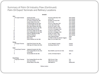 Summary of Palm Oil Industry Flow (Continued)
Palm Oil Export Terminals and Refinery Locations
 