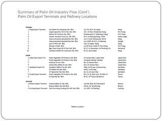 Summary of Palm Oil Industry Flow (Cont’)
Palm Oil Export Terminals and Refinery Locations
 