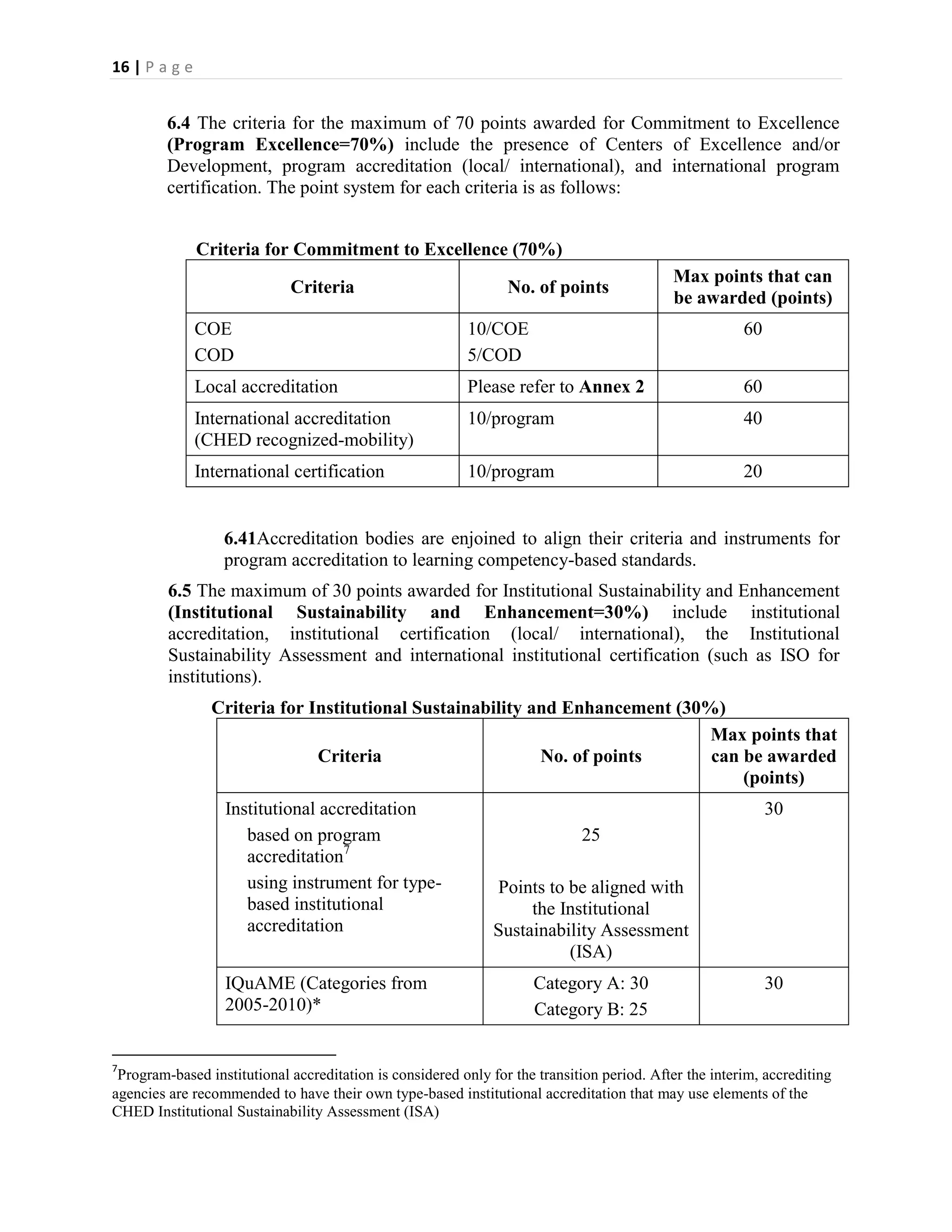 16 | P a g e


         6.4 The criteria for the maximum of 70 points awarded for Commitment to Excellence
         (Program Excellence=70%) include the presence of Centers of Excellence and/or
         Development, program accreditation (local/ international), and international program
         certification. The point system for each criteria is as follows:


               Criteria for Commitment to Excellence (70%)
                                                                                            Max points that can
                             Criteria                            No. of points
                                                                                            be awarded (points)
               COE                                        10/COE                                        60
               COD                                        5/COD
               Local accreditation                        Please refer to Annex 2                       60
               International accreditation                10/program                                    40
               (CHED recognized-mobility)
               International certification                10/program                                    20


                   6.41Accreditation bodies are enjoined to align their criteria and instruments for
                   program accreditation to learning competency-based standards.
         6.5 The maximum of 30 points awarded for Institutional Sustainability and Enhancement
         (Institutional Sustainability and Enhancement=30%) include institutional
         accreditation, institutional certification (local/ international), the Institutional
         Sustainability Assessment and international institutional certification (such as ISO for
         institutions).
                 Criteria for Institutional Sustainability and Enhancement (30%)
                                                                               Max points that
                               Criteria                     No. of points      can be awarded
                                                                                   (points)
                   Institutional accreditation                                                               30
                      based on program                                       25
                      accreditation7
                      using instrument for type-               Points to be aligned with
                      based institutional                           the Institutional
                      accreditation                            Sustainability Assessment
                                                                         (ISA)
                   IQuAME (Categories from                           Category A: 30                          30
                   2005-2010)*                                       Category B: 25


7
 Program-based institutional accreditation is considered only for the transition period. After the interim, accrediting
agencies are recommended to have their own type-based institutional accreditation that may use elements of the
CHED Institutional Sustainability Assessment (ISA)
 