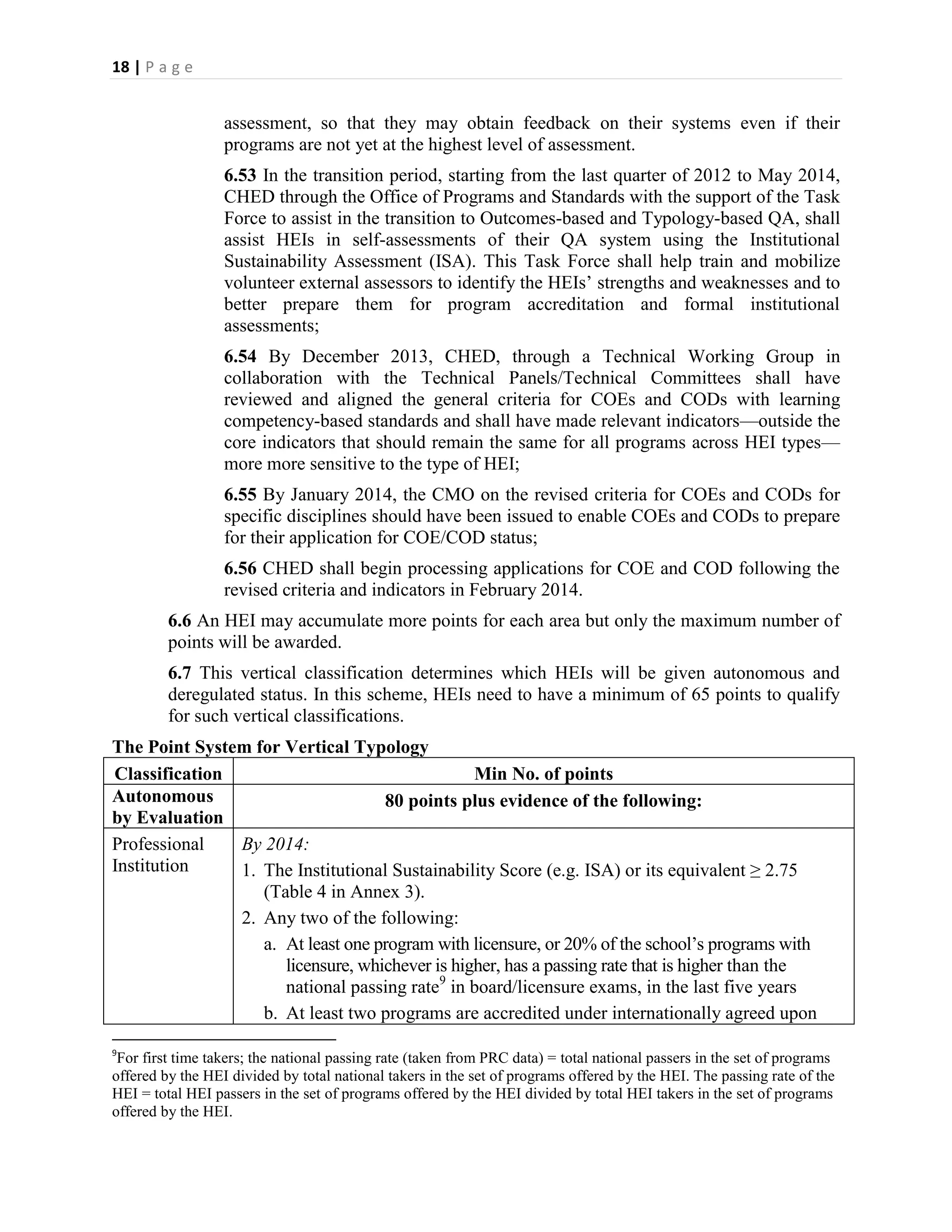 18 | P a g e


                  assessment, so that they may obtain feedback on their systems even if their
                  programs are not yet at the highest level of assessment.
                  6.53 In the transition period, starting from the last quarter of 2012 to May 2014,
                  CHED through the Office of Programs and Standards with the support of the Task
                  Force to assist in the transition to Outcomes-based and Typology-based QA, shall
                  assist HEIs in self-assessments of their QA system using the Institutional
                  Sustainability Assessment (ISA). This Task Force shall help train and mobilize
                  volunteer external assessors to identify the HEIs’ strengths and weaknesses and to
                  better prepare them for program accreditation and formal institutional
                  assessments;
                  6.54 By December 2013, CHED, through a Technical Working Group in
                  collaboration with the Technical Panels/Technical Committees shall have
                  reviewed and aligned the general criteria for COEs and CODs with learning
                  competency-based standards and shall have made relevant indicators—outside the
                  core indicators that should remain the same for all programs across HEI types—
                  more more sensitive to the type of HEI;
                  6.55 By January 2014, the CMO on the revised criteria for COEs and CODs for
                  specific disciplines should have been issued to enable COEs and CODs to prepare
                  for their application for COE/COD status;
                  6.56 CHED shall begin processing applications for COE and COD following the
                  revised criteria and indicators in February 2014.
         6.6 An HEI may accumulate more points for each area but only the maximum number of
         points will be awarded.
         6.7 This vertical classification determines which HEIs will be given autonomous and
         deregulated status. In this scheme, HEIs need to have a minimum of 65 points to qualify
         for such vertical classifications.
The Point System for Vertical Typology
Classification                                  Min No. of points
Autonomous                         80 points plus evidence of the following:
by Evaluation
Professional   By 2014:
Institution    1. The Institutional Sustainability Score (e.g. ISA) or its equivalent ≥ 2.75
                  (Table 4 in Annex 3).
               2. Any two of the following:
                  a. At least one program with licensure, or 20% of the school’s programs with
                     licensure, whichever is higher, has a passing rate that is higher than the
                     national passing rate9 in board/licensure exams, in the last five years
                  b. At least two programs are accredited under internationally agreed upon
9
 For first time takers; the national passing rate (taken from PRC data) = total national passers in the set of programs
offered by the HEI divided by total national takers in the set of programs offered by the HEI. The passing rate of the
HEI = total HEI passers in the set of programs offered by the HEI divided by total HEI takers in the set of programs
offered by the HEI.
 