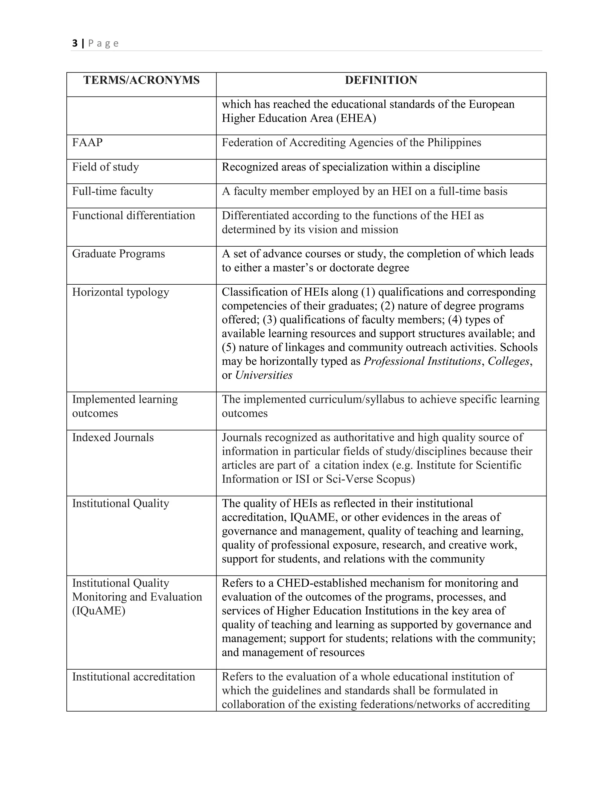 3|Page


  TERMS/ACRONYMS                                        DEFINITION

                              which has reached the educational standards of the European
                              Higher Education Area (EHEA)

FAAP                          Federation of Accrediting Agencies of the Philippines

Field of study                Recognized areas of specialization within a discipline

Full-time faculty             A faculty member employed by an HEI on a full-time basis

Functional differentiation    Differentiated according to the functions of the HEI as
                              determined by its vision and mission

Graduate Programs             A set of advance courses or study, the completion of which leads
                              to either a master’s or doctorate degree

Horizontal typology           Classification of HEIs along (1) qualifications and corresponding
                              competencies of their graduates; (2) nature of degree programs
                              offered; (3) qualifications of faculty members; (4) types of
                              available learning resources and support structures available; and
                              (5) nature of linkages and community outreach activities. Schools
                              may be horizontally typed as Professional Institutions, Colleges,
                              or Universities

Implemented learning          The implemented curriculum/syllabus to achieve specific learning
outcomes                      outcomes

Indexed Journals              Journals recognized as authoritative and high quality source of
                              information in particular fields of study/disciplines because their
                              articles are part of a citation index (e.g. Institute for Scientific
                              Information or ISI or Sci-Verse Scopus)

Institutional Quality         The quality of HEIs as reflected in their institutional
                              accreditation, IQuAME, or other evidences in the areas of
                              governance and management, quality of teaching and learning,
                              quality of professional exposure, research, and creative work,
                              support for students, and relations with the community

Institutional Quality         Refers to a CHED-established mechanism for monitoring and
Monitoring and Evaluation     evaluation of the outcomes of the programs, processes, and
(IQuAME)                      services of Higher Education Institutions in the key area of
                              quality of teaching and learning as supported by governance and
                              management; support for students; relations with the community;
                              and management of resources

Institutional accreditation   Refers to the evaluation of a whole educational institution of
                              which the guidelines and standards shall be formulated in
                              collaboration of the existing federations/networks of accrediting
 