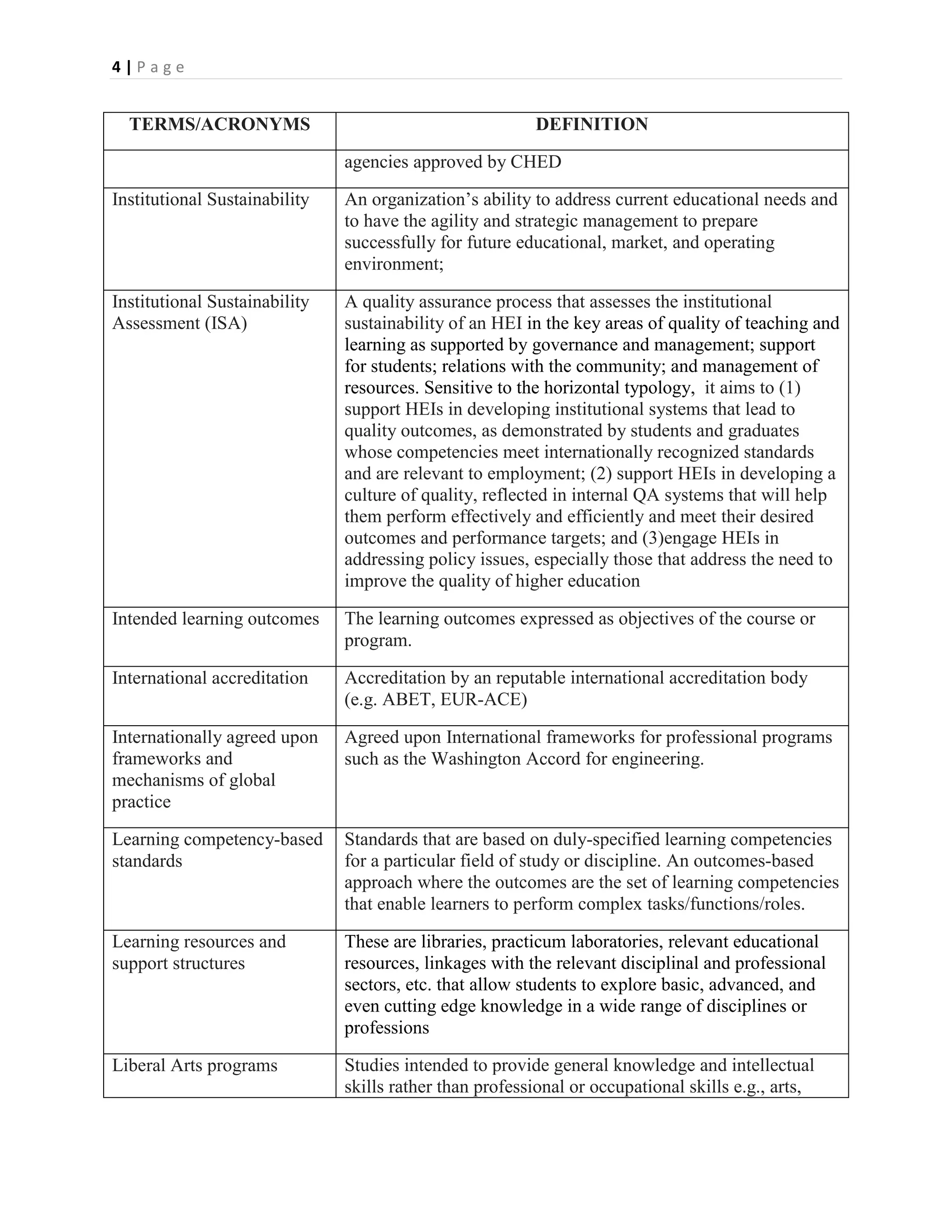 4|Page


  TERMS/ACRONYMS                                         DEFINITION

                               agencies approved by CHED

Institutional Sustainability   An organization’s ability to address current educational needs and
                               to have the agility and strategic management to prepare
                               successfully for future educational, market, and operating
                               environment;

Institutional Sustainability   A quality assurance process that assesses the institutional
Assessment (ISA)               sustainability of an HEI in the key areas of quality of teaching and
                               learning as supported by governance and management; support
                               for students; relations with the community; and management of
                               resources. Sensitive to the horizontal typology, it aims to (1)
                               support HEIs in developing institutional systems that lead to
                               quality outcomes, as demonstrated by students and graduates
                               whose competencies meet internationally recognized standards
                               and are relevant to employment; (2) support HEIs in developing a
                               culture of quality, reflected in internal QA systems that will help
                               them perform effectively and efficiently and meet their desired
                               outcomes and performance targets; and (3)engage HEIs in
                               addressing policy issues, especially those that address the need to
                               improve the quality of higher education

Intended learning outcomes     The learning outcomes expressed as objectives of the course or
                               program.

International accreditation    Accreditation by an reputable international accreditation body
                               (e.g. ABET, EUR-ACE)

Internationally agreed upon    Agreed upon International frameworks for professional programs
frameworks and                 such as the Washington Accord for engineering.
mechanisms of global
practice

Learning competency-based      Standards that are based on duly-specified learning competencies
standards                      for a particular field of study or discipline. An outcomes-based
                               approach where the outcomes are the set of learning competencies
                               that enable learners to perform complex tasks/functions/roles.

Learning resources and         These are libraries, practicum laboratories, relevant educational
support structures             resources, linkages with the relevant disciplinal and professional
                               sectors, etc. that allow students to explore basic, advanced, and
                               even cutting edge knowledge in a wide range of disciplines or
                               professions

Liberal Arts programs          Studies intended to provide general knowledge and intellectual
                               skills rather than professional or occupational skills e.g., arts,
 