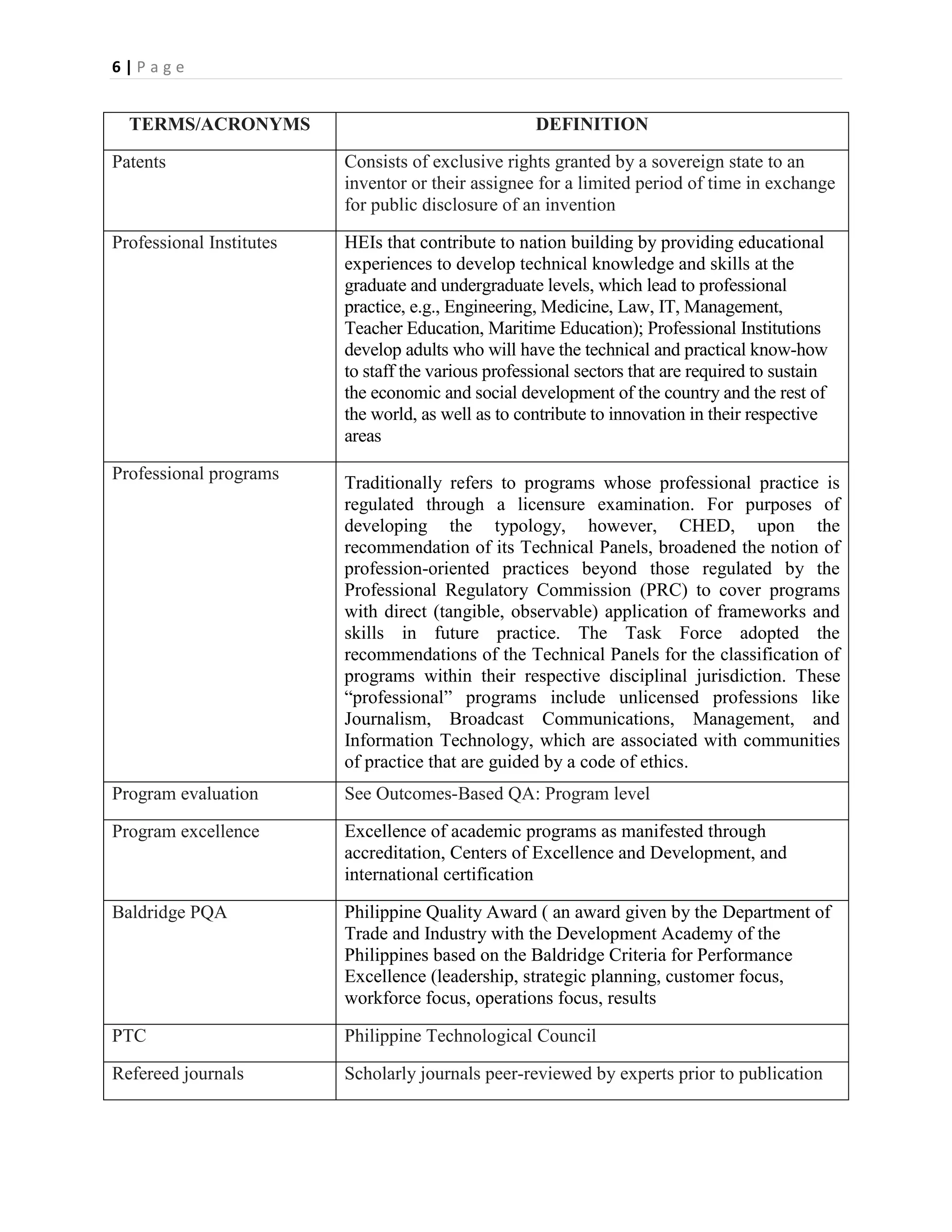 6|Page


  TERMS/ACRONYMS                                     DEFINITION

Patents                   Consists of exclusive rights granted by a sovereign state to an
                          inventor or their assignee for a limited period of time in exchange
                          for public disclosure of an invention

Professional Institutes   HEIs that contribute to nation building by providing educational
                          experiences to develop technical knowledge and skills at the
                          graduate and undergraduate levels, which lead to professional
                          practice, e.g., Engineering, Medicine, Law, IT, Management,
                          Teacher Education, Maritime Education); Professional Institutions
                          develop adults who will have the technical and practical know-how
                          to staff the various professional sectors that are required to sustain
                          the economic and social development of the country and the rest of
                          the world, as well as to contribute to innovation in their respective
                          areas

Professional programs     Traditionally refers to programs whose professional practice is
                          regulated through a licensure examination. For purposes of
                          developing the typology, however, CHED, upon the
                          recommendation of its Technical Panels, broadened the notion of
                          profession-oriented practices beyond those regulated by the
                          Professional Regulatory Commission (PRC) to cover programs
                          with direct (tangible, observable) application of frameworks and
                          skills in future practice. The Task Force adopted the
                          recommendations of the Technical Panels for the classification of
                          programs within their respective disciplinal jurisdiction. These
                          “professional” programs include unlicensed professions like
                          Journalism, Broadcast Communications, Management, and
                          Information Technology, which are associated with communities
                          of practice that are guided by a code of ethics.
Program evaluation        See Outcomes-Based QA: Program level

Program excellence        Excellence of academic programs as manifested through
                          accreditation, Centers of Excellence and Development, and
                          international certification

Baldridge PQA             Philippine Quality Award ( an award given by the Department of
                          Trade and Industry with the Development Academy of the
                          Philippines based on the Baldridge Criteria for Performance
                          Excellence (leadership, strategic planning, customer focus,
                          workforce focus, operations focus, results

PTC                       Philippine Technological Council

Refereed journals         Scholarly journals peer-reviewed by experts prior to publication
 