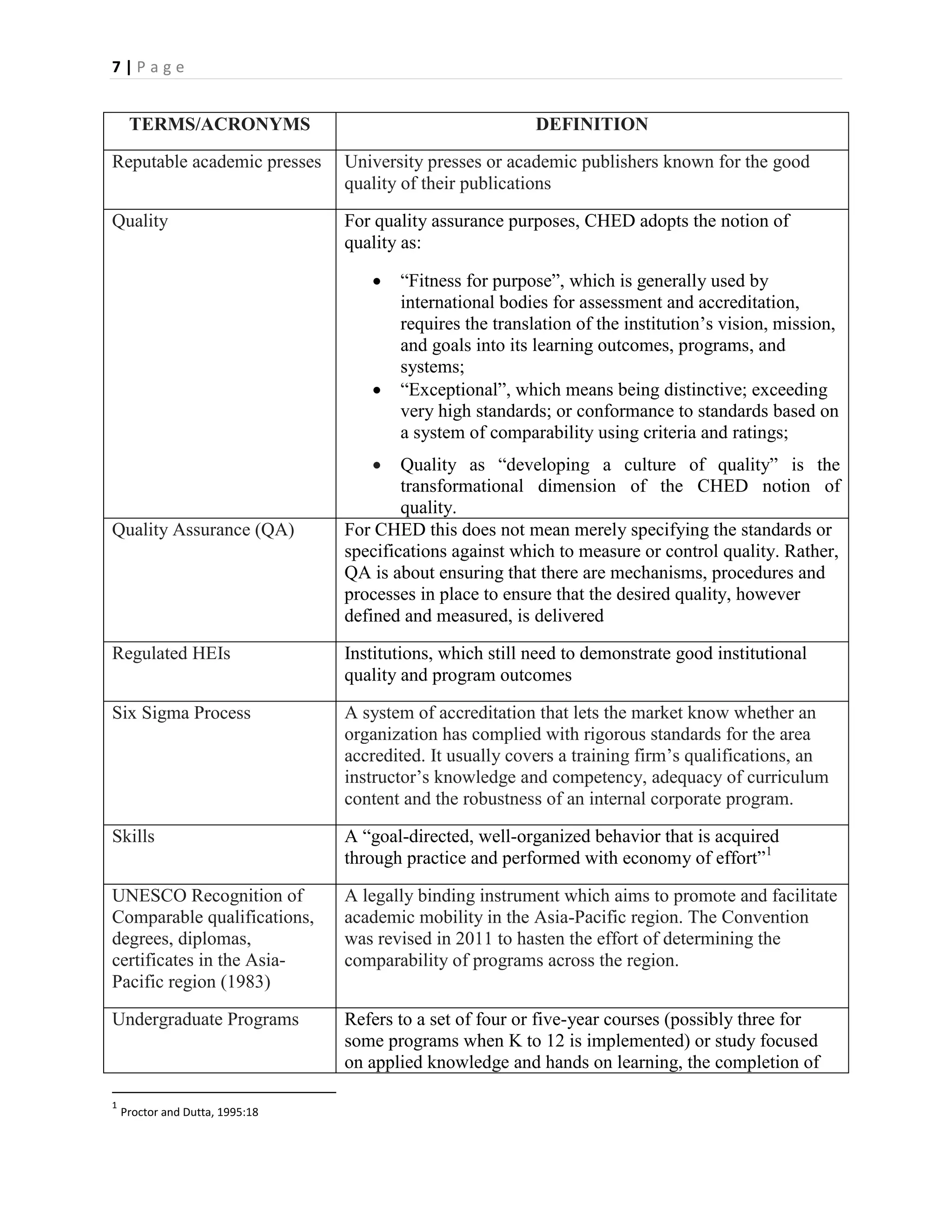 7|Page


     TERMS/ACRONYMS                                        DEFINITION

Reputable academic presses       University presses or academic publishers known for the good
                                 quality of their publications

Quality                          For quality assurance purposes, CHED adopts the notion of
                                 quality as:

                                       “Fitness for purpose”, which is generally used by
                                        international bodies for assessment and accreditation,
                                        requires the translation of the institution’s vision, mission,
                                        and goals into its learning outcomes, programs, and
                                        systems;
                                       “Exceptional”, which means being distinctive; exceeding
                                        very high standards; or conformance to standards based on
                                        a system of comparability using criteria and ratings;
                                        Quality as “developing a culture of quality” is the
                                         transformational dimension of the CHED notion of
                                         quality.
Quality Assurance (QA)           For CHED this does not mean merely specifying the standards or
                                 specifications against which to measure or control quality. Rather,
                                 QA is about ensuring that there are mechanisms, procedures and
                                 processes in place to ensure that the desired quality, however
                                 defined and measured, is delivered

Regulated HEIs                   Institutions, which still need to demonstrate good institutional
                                 quality and program outcomes

Six Sigma Process                A system of accreditation that lets the market know whether an
                                 organization has complied with rigorous standards for the area
                                 accredited. It usually covers a training firm’s qualifications, an
                                 instructor’s knowledge and competency, adequacy of curriculum
                                 content and the robustness of an internal corporate program.

Skills                           A “goal-directed, well-organized behavior that is acquired
                                 through practice and performed with economy of effort”1

UNESCO Recognition of            A legally binding instrument which aims to promote and facilitate
Comparable qualifications,       academic mobility in the Asia-Pacific region. The Convention
degrees, diplomas,               was revised in 2011 to hasten the effort of determining the
certificates in the Asia-        comparability of programs across the region.
Pacific region (1983)

Undergraduate Programs           Refers to a set of four or five-year courses (possibly three for
                                 some programs when K to 12 is implemented) or study focused
                                 on applied knowledge and hands on learning, the completion of

1
    Proctor and Dutta, 1995:18
 