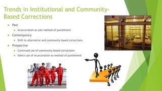 Trends in Institutional and Community-
Based Corrections
 Past
 Incarceration as sole method of punishment
 Contemporary
 Shift to alternative and community-based corrections
 Prospective
 Continued use of community-based corrections
 Select use of incarceration as method of punishment
 