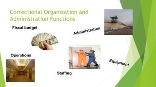 Correctional Organization and
Administration Functions
Fiscal budget
Operations
Staffing
 