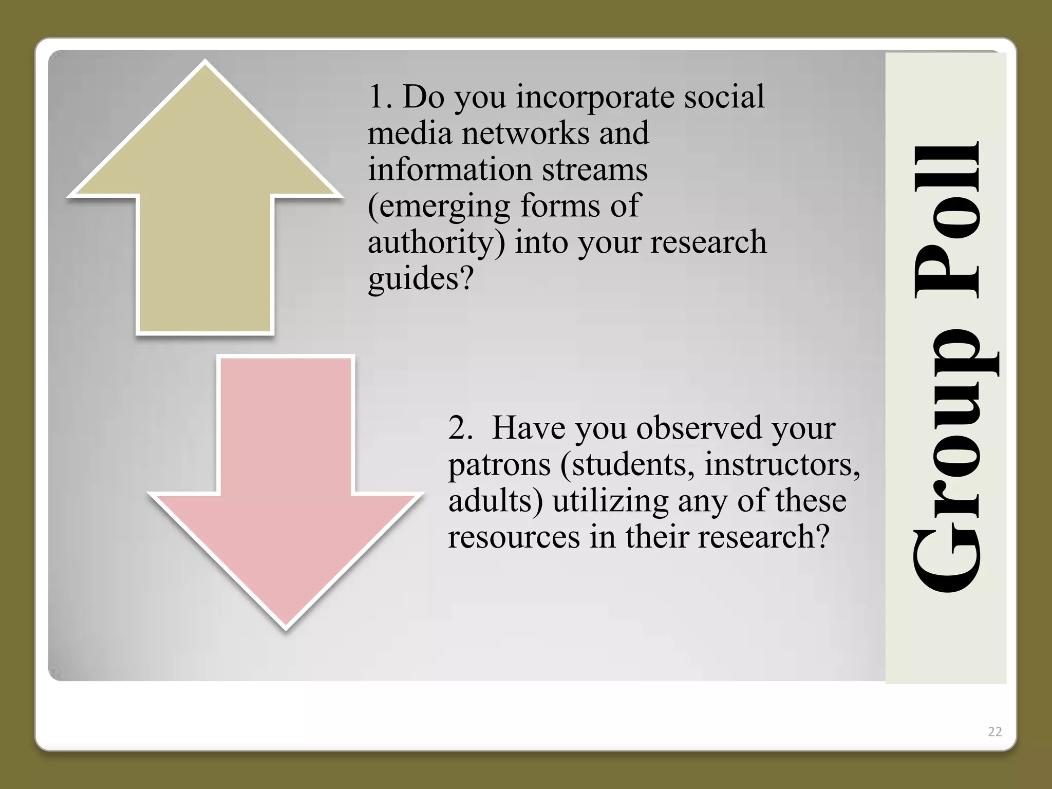 2. Have you observed your
patrons (students, instructors,
adults) utilizing any of these
resources in their research?

Group Poll

1. Do you incorporate social
media networks and
information streams
(emerging forms of
authority) into your research
guides?

22

 