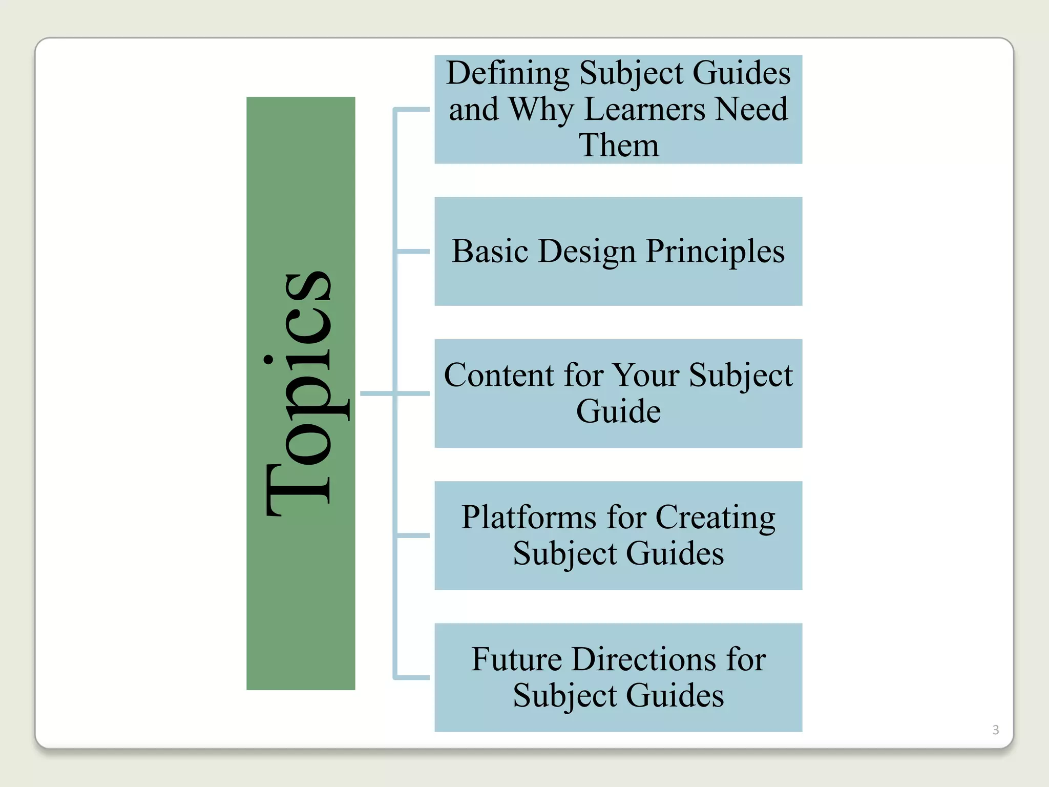 Topics

Defining Subject Guides
and Why Learners Need
Them
Basic Design Principles

Content for Your Subject
Guide

Platforms for Creating
Subject Guides
Future Directions for
Subject Guides
3

 