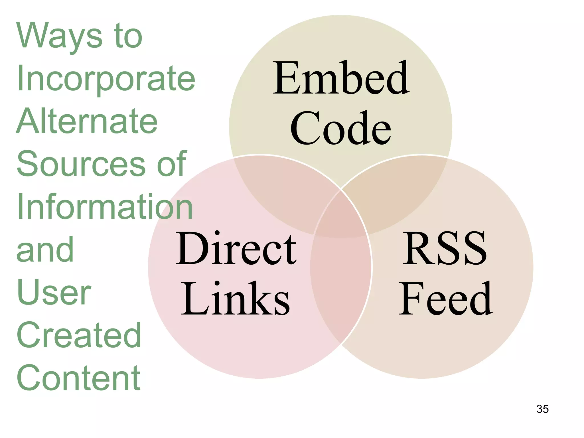 Ways to
Incorporate
Embed
Alternate
Code
Sources of
Information
and
Direct
RSS
User
Links
Feed
Created
Content
35

 