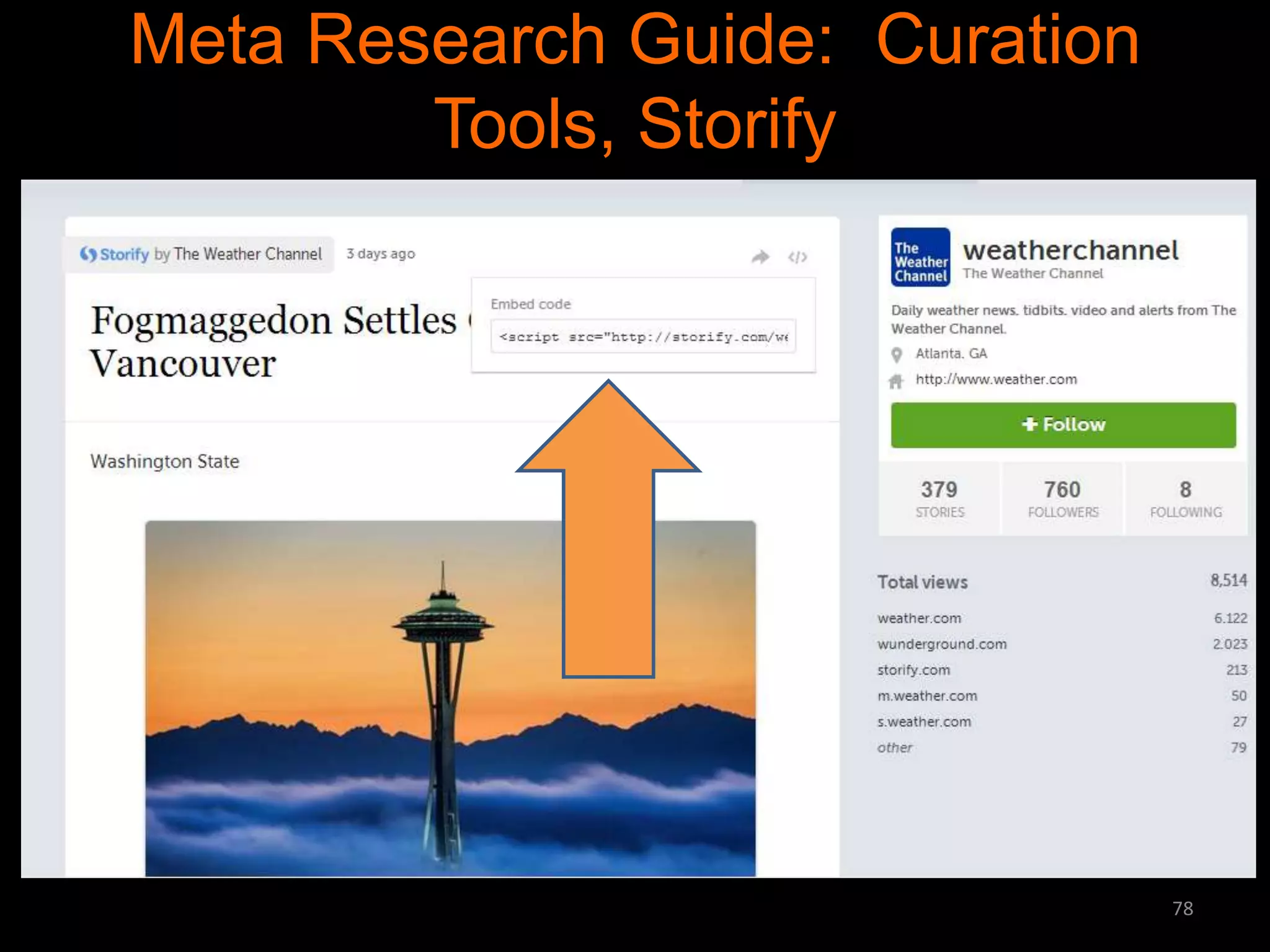 Meta Research Guide: Curation
Tools, Storify

78

 