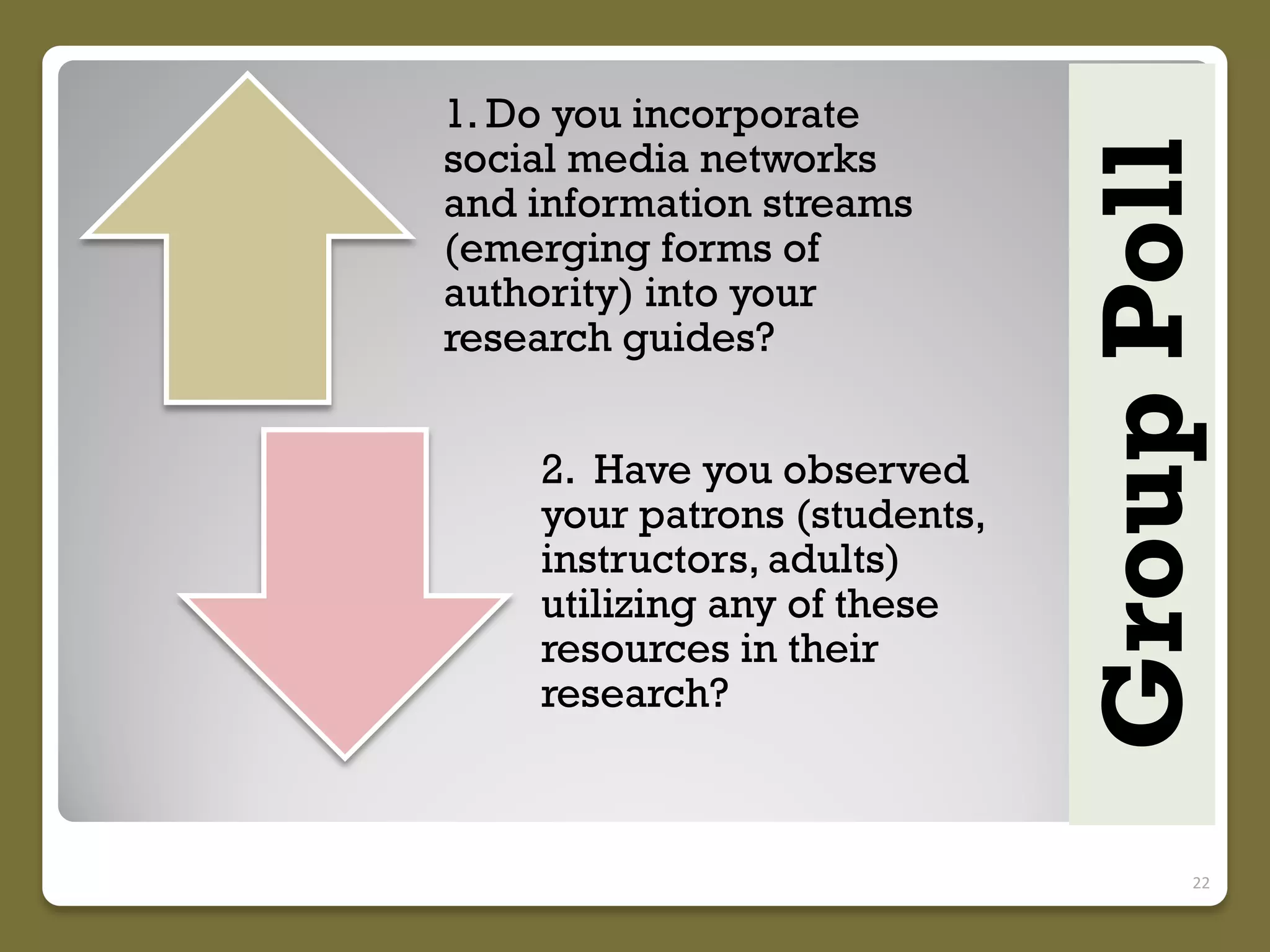 2. Have you observed
your patrons (students,
instructors, adults)
utilizing any of these
resources in their
research?

Group Poll

1. Do you incorporate
social media networks
and information streams
(emerging forms of
authority) into your
research guides?

22

 