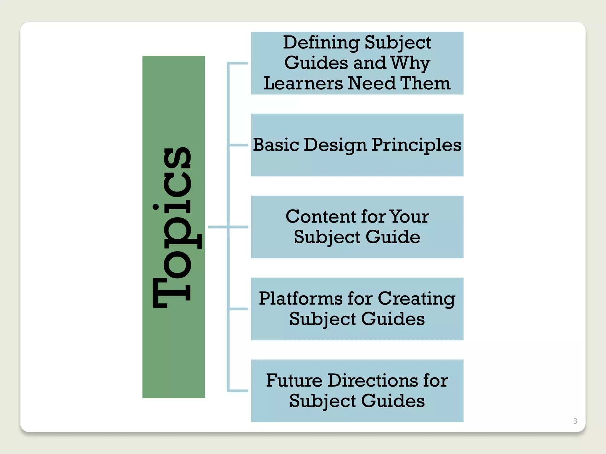 Topics

Defining Subject
Guides and Why
Learners Need Them
Basic Design Principles

Content for Your
Subject Guide
Platforms for Creating
Subject Guides

Future Directions for
Subject Guides
3

 