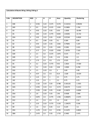 Calculationof Beams Wing-1Wing-2Wing-3
S.No DESCRIPTION NOS L B H Area Quantity Shuttering
1 B48 2 0.501 0.23 0.575 0.576 0.132515 0.98196
2 B49 2 0.9 0.23 0.575 1.035 0.23805 1.764
6 B3 4 4.95 0.23 0.35 6.93 1.5939 10.494
7 B5 4 2.85 0.23 0.775 8.835 2.03205 15.732
8 B5A 4 3.02 0.23 0.35 4.228 0.97244 6.4024
10 B1 4 6.5 0.04 0.35 9.1 0.364 8.84
11 B2 2 4.95 0.23 0.35 3.465 0.79695 5.247
14 B8 2 2.415 0.2 0.35 1.691 0.3381 2.415
17 LB3 2 3.77 0.3 0.525 3.959 1.18755 7.163
18 B28 2 2.5 0.2 0.575 2.875 0.575 4.75
19 B28 2 1.9 0.2 0.35 1.33 0.266 1.9
20 B17 2 1.75 0.3 0.5 1.75 0.525 3.15
25 B5 4 3.2 0.23 0.775 9.92 2.2816 17.664
26 B5A 4 3.2 0.23 0.35 4.48 1.0304 6.784
27 B16 4 1.5 0.23 0.5 3 0.69 4.98
28 B10 4 4.07 0.2 0.5 8.14 1.628 13.024
32 LB2 2 1.25 0.3 1 2.5 0.75 4.75
35 LB2 2 1.25 0.3 1 2.5 0.75 4.75
38 B15 2 1.125 0.23 0.35 0.788 0.181125 1.1925
39 B2A 2 5.955 0.23 0.3 3.573 0.82179 5.1213
40 B1 2 5.955 0.04 0.35 4.169 0.16674 4.0494
42 B5A 2 2.8 0.23 0.35 1.96 0.4508 2.968
44 B14 2 0.875 0.3 0.775 1.356 0.406875 2.5375
46 B12 2 1.4 0.3 0.5 1.4 0.42 2.52
49 B5 2 3.35 0.23 0.775 5.193 1.194275 9.246
51 B9 2 1.6 0.2 0.35 1.12 0.224 1.6
53 B54 2 1.275 0.15 0.3 0.765 0.11475 0.8925
54 B8A 2 2.475 0.2 0.35 1.733 0.3465 2.475
 