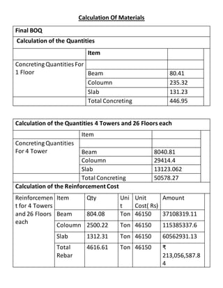 Calculation Of Materials
Final BOQ
Calculation of the Quantities
Item
Concreting Quantities For
1 Floor Beam 80.41
Coloumn 235.32
Slab 131.23
Total Concreting 446.95
Calculation of the Quantities 4 Towers and 26 Floors each
Item
Concreting Quantities
For 4 Tower Beam 8040.81
Coloumn 29414.4
Slab 13123.062
Total Concreting 50578.27
Calculation of the Reinforcement Cost
Reinforcemen
t for 4 Towers
and 26 Floors
each
Item Qty Uni
t
Unit
Cost( Rs)
Amount
Beam 804.08 Ton 46150 37108319.11
Coloumn 2500.22 Ton 46150 115385337.6
Slab 1312.31 Ton 46150 60562931.13
Total
Rebar
4616.61 Ton 46150 ₹
213,056,587.8
4
 