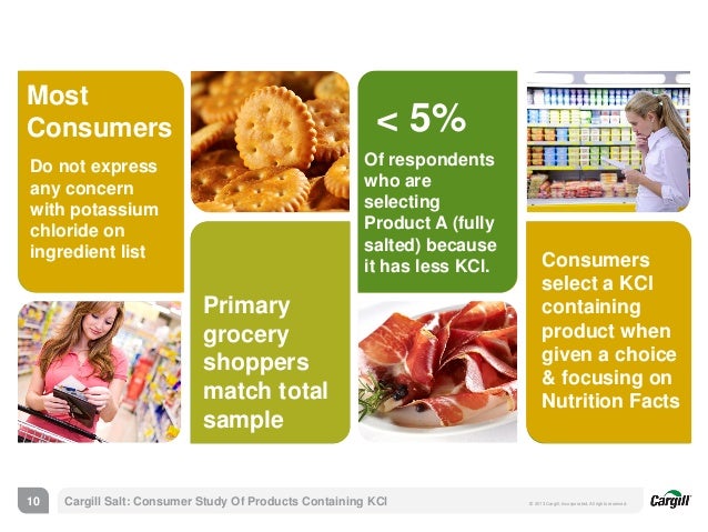 Consumer Perception Study Of Foods Containing Potassium Chloride