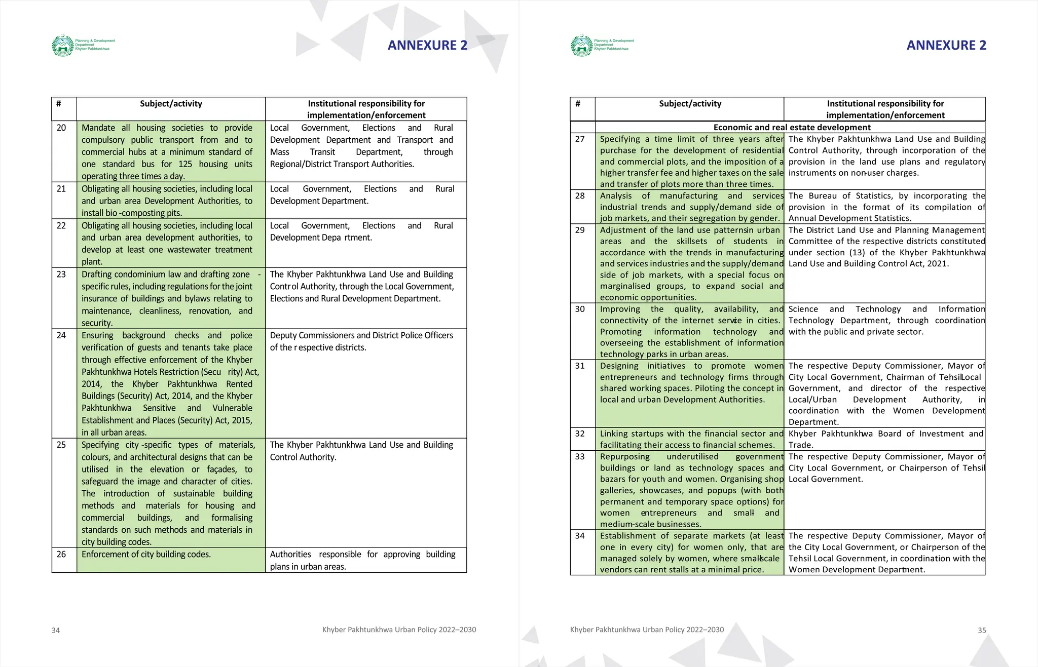 THE KHYBER PAKHTUNKHWA LAND USE AND BUILDING visual data 8