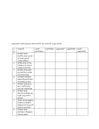 Final draft of research on sign language as a medium of instruction | PDF