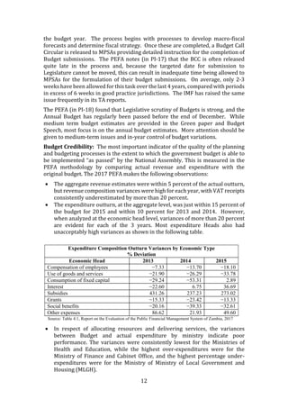 12
the budget year. The process begins with processes to develop macro-fiscal
forecasts and determine fiscal strategy. Once these are completed, a Budget Call
Circular is released to MPSAs providing detailed instruction for the completion of
Budget submissions. The PEFA notes (in PI-17) that the BCC is often released
quite late in the process and, because the targeted date for submission to
Legislature cannot be moved, this can result in inadequate time being allowed to
MPSAs for the formulation of their budget submissions. On average, only 2-3
weeks have been allowed for this task over the last 4 years, compared with periods
in excess of 6 weeks in good practice jurisdictions. The IMF has raised the same
issue frequently in its TA reports.
The PEFA (in PI-18) found that Legislative scrutiny of Budgets is strong, and the
Annual Budget has regularly been passed before the end of December. While
medium term budget estimates are provided in the Green paper and Budget
Speech, most focus is on the annual budget estimates. More attention should be
given to medium-term issues and in-year control of budget variations.
Budget Credibility: The most important indicator of the quality of the planning
and budgeting processes is the extent to which the government budget is able to
be implemented “as passed” by the National Assembly. This is measured in the
PEFA methodology by comparing actual revenue and expenditure with the
original budget. The 2017 PEFA makes the following observations:
 The aggregate revenue estimates were within 5 percent of the actual outturn,
but revenue composition variances were high for each year, with VAT receipts
consistently underestimated by more than 20 percent.
 The expenditure outturn, at the aggregate level, was just within 15 percent of
the budget for 2015 and within 10 percent for 2013 and 2014. However,
when analyzed at the economic head level, variances of more than 20 percent
are evident for each of the 3 years. Most expenditure Heads also had
unacceptably high variances as shown in the following table.
Expenditure Composition Outturn Variances by Economic Type
% Deviation
Economic Head 2013 2014 2015
Compensation of employees −7.33 −13.70 −18.10
Use of goods and services −21.90 −26.29 −33.78
Consumption of fixed capital −29.24 −53.31 2.89
Interest −22.60 6.75 36.69
Subsidies 431.26 237.23 273.02
Grants −15.33 −23.42 −13.33
Social benefits −20.16 −39.33 −32.61
Other expenses 86.62 21.93 49.60
Source: Table 4.1, Report on the Evaluation of the Public Financial Management System of Zambia, 2017
 In respect of allocating resources and delivering services, the variances
between Budget and actual expenditure by ministry indicate poor
performance. The variances were consistently lowest for the Ministries of
Health and Education, while the highest over-expenditures were for the
Ministry of Finance and Cabinet Office, and the highest percentage under-
expenditures were for the Ministry of Ministry of Local Government and
Housing (MLGH).
 