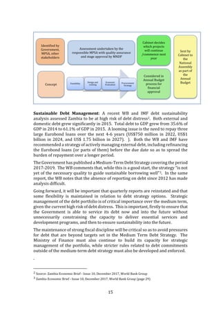 15
Sustainable Debt Management: A recent WB and IMF debt sustainability
analysis assessed Zambia to be at high risk of debt distress2. Both external and
domestic debt grew significantly in 2015. Total debt to GDP grew from 35.6% of
GDP in 2014 to 61.1% of GDP in 2015. A looming issue is the need to repay three
large Eurobond loans over the next 4-6 years (US$750 million in 2022, US$1
billion in 2024, and US$ 1.75 billion in 2027). ). Both the WB and IMF have
recommended a strategy of actively managing external debt, including refinancing
the Eurobond loans (or parts of them) before the due date so as to spread the
burden of repayment over a longer period.
The Government has published a Medium-Term Debt Strategy covering the period
2017-2019. The WB comments that, while this is a good start, the strategy “is not
yet of the necessary quality to guide sustainable borrowing well”3. In the same
report, the WB notes that the absence of reporting on debt since 2012 has made
analysis difficult.
Going forward, it will be important that quarterly reports are reinstated and that
some flexibility is maintained in relation to debt strategy options. Strategic
management of the debt portfolio is of critical importance over the medium term,
given the current high risk of debt distress. This is important, firstly to ensure that
the Government is able to service its debt now and into the future without
unnecessarily constraining the capacity to deliver essential services and
development programs, and then to ensure sustainability into the future.
The maintenance of strong fiscal discipline will be critical so as to avoid pressures
for debt that are beyond targets set in the Medium Term Debt Strategy. The
Ministry of Finance must also continue to build its capacity for strategic
management of the portfolio, while stricter rules related to debt commitments
outside of the medium-term debt strategy must also be developed and enforced.
.
2 Source: Zambia Economic Brief - Issue 10, December 2017, World Bank Group
3 Zambia Economic Brief - Issue 10, December 2017, World Bank Group (page 29)
Feasibility
Design and
costiing
Economic
Evaluation
Procurement
Strategy
Concept
Identified by
Government,
MPSA, other
stakeholders
Assessment undertaken by the
responsible MPSA with quality assurance
and stage approval by MNDP
Considered in
Annual Budget
process for
financial
approval
Sent by
Cabinet to
the
National
Assembly
as part of
the
Annual
Budget
Cabinet decides
which projects
will continue
/commence next
year
 