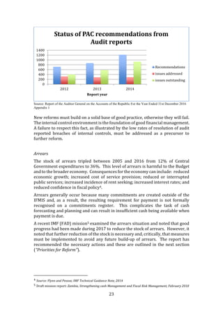 23
Source: Report of the Auditor General on the Accounts of the Republic For the Year Ended 31st December 2016
Appendix 1
New reforms must build on a solid base of good practice, otherwise they will fail.
The internal control environment is the foundation of good financial management.
A failure to respect this fact, as illustrated by the low rates of resolution of audit
reported breaches of internal controls, must be addressed as a precursor to
further reform.
Arrears
The stock of arrears tripled between 2005 and 2016 from 12% of Central
Government expenditures to 36%. This level of arrears is harmful to the Budget
and to the broader economy. Consequences for the economy can include: reduced
economic growth; increased cost of service provision; reduced or interrupted
public services; increased incidence of rent seeking; increased interest rates; and
reduced confidence in fiscal policy4.
Arrears generally occur because many commitments are created outside of the
IFMIS and, as a result, the resulting requirement for payment is not formally
recognised on a commitments register. This complicates the task of cash
forecasting and planning and can result in insufficient cash being available when
payment is due.
A recent IMF (FAD) mission5 examined the arrears situation and noted that good
progress had been made during 2017 to reduce the stock of arrears. However, it
noted that further reduction of the stock is necessary and, critically, that measures
must be implemented to avoid any future build-up of arrears. The report has
recommended the necessary actions and these are outlined in the next section
(“Priorities for Reform”).
4 Source: Flynn and Pessoa; IMF Technical Guidance Note, 2014
5 Draft mission report: Zambia, Strengthening cash Management and Fiscal Risk Management, February 2018
0
200
400
600
800
1000
1200
1400
2012 2013 2014
Report year
Status of PAC recommendations from
Audit reports
Recommendations
issues addressed
issues outstanding
 