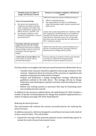 27
Potential reasons for failure to
comply with Internal Controls
Measures to strengthen compliance with internal
controls
A lack of strong leadership:
 that stresses the requirement for
compliance and speedy resolution
where compliance has failed at the
levels of department, sending entity,
MPSA, Province, and SOE; and
 that demands compliance at the
ministerial, parliamentary, executive
government level?
Additional training and capacity building focusing on:
 Effective leadership practice;
 The responsibilities of leaders for establishing a
culture that demands respect, honesty, openness and
public service.
Leaders must accept responsibility for compliance within
their organisation, and hold themselves accountable for
assuring firstly that the number of issues raised in the
Audit report are reduced to close to nil, and secondly,
that where issues are raised, that these are addressed to
PAC’s satisfaction quickly.
Frustration with other government
systems and processes (for example,
cash rationing) that frustrate spending
entities attempts to deliver services in
accordance with their approved
budgets?
Address the issues that cause systems and processes to
become so frustrating that they encourage officers to
break the law by avoiding internal controls.
A small cadre of corrupt officers who
avoid controls in order to achieve
personal financial gain?
Proactive policing of corruption aimed at early detection
of corrupt acts, followed by strong and timely
enforcement of sanctions against all such acts.
Priority actions to strengthen the internal control framework will therefore be to:
- Consider what sanctions should be applied to discourage avoidance of the
controls. Implement these by inclusion of the sanctions in regulations and
adoption of appropriate enforcement strategies.
- Prepare and implement a change management strategy, following the
guidelines outlined in the table above. The strategy will aim to change
behaviours and will program repetitive activities until new behaviours are
embedded.
- Reform any existing systems or processes that may be frustrating users
into avoiding internal controls.
In addition to the measures outlined above, the Audit Report for 2016 includes a
number of specific recommendations for change that should be implemented as a
matter of urgency (see page 359 of the Audit Report).
Reducing the Stock of Arrears
The Government will continue the current successful process for reducing the
stock of arrears.
In addition, measures, which are designed to avoid future increases in the stock of
arrears, must be taken. This will include:
 Expand the coverage of the quarterly payment arrears monitoring reports to
include the entire General Government sector.
 