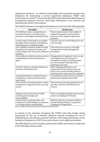 37
registration database”. In relation to knowledge of the potential taxpayer base
(important for maintaining a current registration database), TADAT rates
performance as weak (“C”) and notes that ZRA has prioritized the identification of
unregistered taxpayers, however, third party information is not routinely and
systematically used for this purpose.
The TADAT summary of strengths and weaknesses is set out in the following table.
Strengths Weaknesses
The ZRA has in place a comprehensive
structured process to identify, assess,
prioritize, and mitigate institutional risks
There is uncertainty on the number of
registered taxpayers and overall, the
accuracy of the taxpayer registration
database
A wide range of information is available
through various channels, and feedback
from taxpayers is regularly sought
Very low rates of on-time filing across all
core tax types
The TaxOnline system provides a strong
foundation for taxpayer accounts, and
enables high levels of electronic filing and
payment
The value of tax arrears is very high,
casting doubt on debt management
procedures
Use of efficient collection systems such as
withholding and advance payment is
good
Management of compliance risks is weak
and fragmented, and outcomes of
compliance activities, including audits,
are not evaluated. Bulk data cross-
matching is not used
Cases for audit are selected centrally, on
the basis of identified risks
ZRA’s handling of disputes is not
independent of the audit process and
there is no set period within which an
administrative review must be completed
A graduated dispute resolution process
including a tax appeals tribunal exists
and is used
An ombudsman exists but is not used for
addressing complaints about ZRA
The revenue accounting system is robust,
and funds for repayment claims are ring-
fenced
The revenue accounting system does not
interface with that of the Ministry of
Finance
Regular internal and external audits
provide good oversight and
accountability
There are significant delays in processing
claims and making VAT refunds
Annual reports, strategic plans, and
responses to audit findings are produced
in a timely manner and published
ZRA does not have a system of public or
private binding rulings or cooperative
compliance arrangements
Source: TADAT Performance Assessment Report Zambia, May 2016
In relation to the collection of taxation, the TADAT notes that despite strong
assessment for the use of efficient collection systems (including the use of
withholding tax and advance payment options), and strong performance on the
timeliness of payments in VAT, tax arrears remain a very significant problem.
The PEFA Report in 2017 broadly confirmed the TADAT assessment, as indicated
in the following summary table.
 