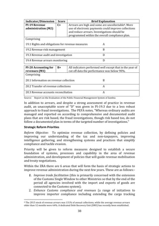 38
Indicator/Dimension Score Brief Explanation
PI-19 Revenue
administration (M2)
C+ Arrears are high and some are uncollectable8. More
use of electronic payments could improve collections
and reduce arrears. Investigations should be
programmed within the overall compliance plan.
Comprising
19.1 Rights and obligations for revenue measures A
19.2 Revenue risk management B
19.3 Revenue audit and investigation D
19.4 Revenue arrears monitoring D
PI-20 Accounting for
revenues (M1)
B+ All indicators performed well except that in the year of
cut off data the performance was below 90%.
Comprising
20.1 Information on revenue collection B
20.2 Transfer of revenue collections A
20.3 Revenue accounts reconciliation A
Source: Report on the Evaluation of the Public Financial Management System of Zambia
In addition to arrears, and despite a strong assessment of practice in revenue
audit, an unacceptable score of “D” was given in PI-19.3 due to a less robust
approach to fraud investigations. The PEFA notes, “Whereas ordinary audits are
managed and reported on according to comprehensive and documented audit
plans that are risk based, the fraud investigations, though risk based too, do not
follow a documented plan in terms of the targeted number of investigations.”
Strategic Reform Priorities
Reform Objective: To optimize revenue collection, by defining policies and
improving our understanding of the tax and non-taxpayers, improving
intelligence gathering, and strengthening systems and practices that simplify
compliance and tackle evasion.
Priority will be given to reform measures designed to establish a secure
foundation of systems, processes and capability in the area of revenue
administration, and development of policies that will guide revenue mobilisation
and treaty negotiations.
Within the ZRA there are 6 areas that will form the basis of strategic actions to
improve revenue administration during the next few years. These are as follows:-
1. Improve trade facilitation (this is primarily concerned with the extension
of the Customs Single Window to other Ministries so that by the end of the
period all agencies involved with the import and exports of goods are
connected to the Customs system);
2. Enhance Customs compliance and revenues (a range of initiatives to
improve importer compliance including extending the cargo tracking
8 The 2015 stock of revenue arrears was 131% of annual collections, while the average revenue arrears
older than 12 months were 64%. A dedicated Debt Recovery Unit (DRU) has recently been established.
 
