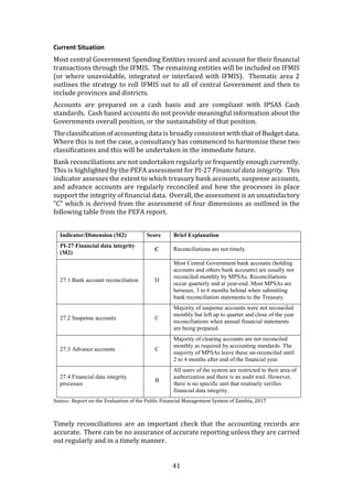 41
Current Situation
Most central Government Spending Entities record and account for their financial
transactions through the IFMIS. The remaining entities will be included on IFMIS
(or where unavoidable, integrated or interfaced with IFMIS). Thematic area 2
outlines the strategy to roll IFMIS out to all of central Government and then to
include provinces and districts.
Accounts are prepared on a cash basis and are compliant with IPSAS Cash
standards. Cash based accounts do not provide meaningful information about the
Governments overall position, or the sustainability of that position.
The classification of accounting data is broadly consistent with that of Budget data.
Where this is not the case, a consultancy has commenced to harmonise these two
classifications and this will be undertaken in the immediate future.
Bank reconciliations are not undertaken regularly or frequently enough currently.
This is highlighted by the PEFA assessment for PI-27 Financial data integrity. This
indicator assesses the extent to which treasury bank accounts, suspense accounts,
and advance accounts are regularly reconciled and how the processes in place
support the integrity of financial data. Overall, the assessment is an unsatisfactory
“C” which is derived from the assessment of four dimensions as outlined in the
following table from the PEFA report.
Indicator/Dimension (M2) Score Brief Explanation
PI-27 Financial data integrity
(M2)
C Reconciliations are not timely.
27.1 Bank account reconciliation D
Most Central Government bank accounts (holding
accounts and others bank accounts) are usually not
reconciled monthly by MPSAs. Reconciliations
occur quarterly and at year-end. Most MPSAs are
between, 3 to 6 months behind when submitting
bank reconciliation statements to the Treasury.
27.2 Suspense accounts C
Majority of suspense accounts were not reconciled
monthly but left up to quarter and close of the year
reconciliations when annual financial statements
are being prepared.
27.3 Advance accounts C
Majority of clearing accounts are not reconciled
monthly as required by accounting standards. The
majority of MPSAs leave these un-reconciled until
2 to 4 months after end of the financial year.
27.4 Financial data integrity
processes
B
All users of the system are restricted to their area of
authorization and there is an audit trail. However,
there is no specific unit that routinely verifies
financial data integrity.
Source: Report on the Evaluation of the Public Financial Management System of Zambia, 2017
Timely reconciliations are an important check that the accounting records are
accurate. There can be no assurance of accurate reporting unless they are carried
out regularly and in a timely manner.
 