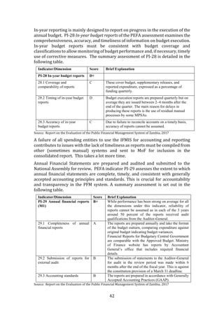 42
In-year reporting is mainly designed to report on progress in the execution of the
annual budget. PI-28 In-year budget reports of the PEFA assessment examines the
comprehensiveness, accuracy, and timeliness of information on budget execution.
In-year budget reports must be consistent with budget coverage and
classifications to allow monitoring of budget performance and, if necessary, timely
use of corrective measures. The summary assessment of PI-28 is detailed in the
following table.
Indicator/Dimension Score Brief Explanation
PI-28 In-year budget reports D+
28.1 Coverage and
comparability of reports
C These cover budget, supplementary releases, and
reported expenditure, expressed as a percentage of
funding quarterly.
28.2 Timing of in-year budget
reports
D Budget execution reports are prepared quarterly but on
average they are issued between 2–4 months after the
end of the quarter. The main reason for delays in
producing these reports is the use of residual manual
processes by some MPSAs.
28.3 Accuracy of in-year
budget reports
C Due to failure to reconcile accounts on a timely basis,
accuracy of reports cannot be assumed.
Source: Report on the Evaluation of the Public Financial Management System of Zambia, 2017
A failure of all spending entities to use the IFMIS for accounting and reporting
contributes to issues with the lack of timeliness as reports must be compiled from
other (sometimes manual) systems and sent to MoF for inclusion in the
consolidated report. This takes a lot more time.
Annual Financial Statements are prepared and audited and submitted to the
National Assembly for review. PEFA indicator PI-29 assesses the extent to which
annual financial statements are complete, timely, and consistent with generally
accepted accounting principles and standards. This is crucial for accountability
and transparency in the PFM system. A summary assessment is set out in the
following table.
Indicator/Dimension Score Brief Explanation
PI-29 Annual financial reports
(M1)
B+ While performance has been strong on average for all
the dimensions under this indicator, reliability of
reports cannot be assumed as in each of the 3 years
around 50 percent of the reports received audit
qualifications from the Auditor-General.
29.1 Completeness of annual
financial reports
A The reports are prepared annually and take the format
of the budget outturn, comparing expenditure against
original budget indicating budget variances.
Financial Reports for Budgetary Central Government
are comparable with the Approved Budget. Ministry
of Finance website has reports by Accountant
General’s office that includes required financial
details.
29.2 Submission of reports for
external audit
B The submission of statements to the Auditor-General
for audit in the review period was made within 6
months after the end of the fiscal year. This is against
the constitution provision of a March 31 deadline.
29.3 Accounting standards B The reports are prepared in accordance with Generally
Accepted Accounting Practices (GAAP).
Source: Report on the Evaluation of the Public Financial Management System of Zambia, 2017
 