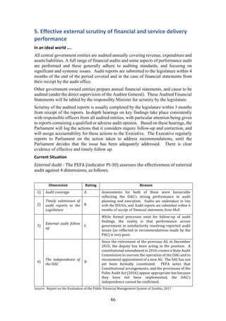 46
5. Effective external scrutiny of financial and service delivery
performance
In an ideal world ….
All central government entities are audited annually covering revenue, expenditure and
assets/liabilities. A full range of financial audits and some aspects of performance audit
are performed and these generally adhere to auditing standards, and focusing on
significant and systemic issues. Audit reports are submitted to the legislature within 4
months of the end of the period covered and in the case of financial statements from
their receipt by the audit office.
Other government owned entities prepare annual financial statements, and cause to be
audited (under the direct supervision of the Auditor General). These Audited Financial
Statements will be tabled by the responsibly Minister for scrutiny by the legislature.
Scrutiny of the audited reports is usually completed by the legislature within 3 months
from receipt of the reports. In-depth hearings on key findings take place consistently
with responsible officers from all audited entities, with particular attention being given
to reports containing a qualified or adverse audit opinion. Based on these hearings, the
Parliament will log the actions that it considers require follow-up and correction, and
will assign accountability for these actions to the Executive. The Executive regularly
reports to Parliament on the action taken to address recommendations, until the
Parliament decides that the issue has been adequately addressed. There is clear
evidence of effective and timely follow up.
Current Situation
External Audit - The PEFA (indicator PI-30) assesses the effectiveness of external
audit against 4 dimensions, as follows.
Dimension Rating Reason
1) Audit coverage A Assessments for both of these were favourable
reflecting the OAG’s strong performance in audit
planning and execution. Audits are undertaken in line
with the ISSAIs, and Audit reports are submitted within 6
months of receipt of financial statements from MoF.
2)
Timely submission of
audit reports to the
Legislature
B
3)
External audit follow
up
C
While formal processes exist for follow-up of audit
findings, the reality is that performance across
government in satisfactorily resolving reported audit
issues (as reflected in recommendations made by the
PAC) is very poor.
4)
The independence of
the OAG
D
Since the retirement of the previous AG in December
2015, the deputy has been acting in the position. A
constitutional amendment in 2016 creates a State Audit
Commission to oversee the operation of the OAG and to
recommend appointment of a new AG. The SAC has not
yet been formally constituted. PEFA notes that
Constitutional arrangements, and the provisions of the
Pubic Audit Act (2016) appear appropriate but because
they have not been implemented, the OAG’s
independence cannot be confirmed.
Source: Report on the Evaluation of the Public Financial Management System of Zambia, 2017
 