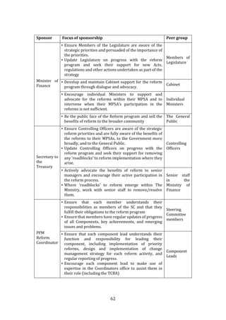 62
Sponsor Focus of sponsorship Peer group
Minister of
Finance
• Ensure Members of the Legislature are aware of the
strategic priorities and persuaded of the importance of
the priorities.
• Update Legislature on progress with the reform
program and seek their support for new Acts,
regulations and other actions undertaken as part of the
strategy
Members of
Legislature
• Develop and maintain Cabinet support for the reform
program through dialogue and advocacy.
Cabinet
• Encourage individual Ministers to support and
advocate for the reforms within their MPSA and to
intervene when their MPSA’s participation in the
reforms is not sufficient.
Individual
Ministers
• Be the public face of the Reform program and sell the
benefits of reform to the broader community
The General
Public
Secretary to
the
Treasury
• Ensure Controlling Officers are aware of the strategic
reform priorities and are fully aware of the benefits of
the reforms to their MPSAs, to the Government more
broadly, and to the General Public.
• Update Controlling Officers on progress with the
reform program and seek their support for removing
any ‘roadblocks’ to reform implementation where they
arise.
Controlling
Officers
• Actively advocate the benefits of reform to senior
managers and encourage their active participation in
the reform process.
• Where ‘roadblocks’ to reform emerge within The
Ministry, work with senior staff to remove/resolve
them.
Senior staff
in the
Ministry of
Finance
PFM
Reform
Coordinator
• Ensure that each member understands their
responsibilities as members of the SC and that they
fulfill their obligations to the reform program
• Ensure that members have regular updates of progress
of all Components, key achievements, and emerging
issues and problems.
Steering
Committee
members
• Ensure that each component lead understands their
function and responsibility for leading their
component, including implementation of priority
reforms, design and implementation of change
management strategy for each reform activity, and
regular reporting of progress.
• Encourage each component lead to make use of
expertise in the Coordinators office to assist them in
their role (including the TCBA)
Component
Leads
 