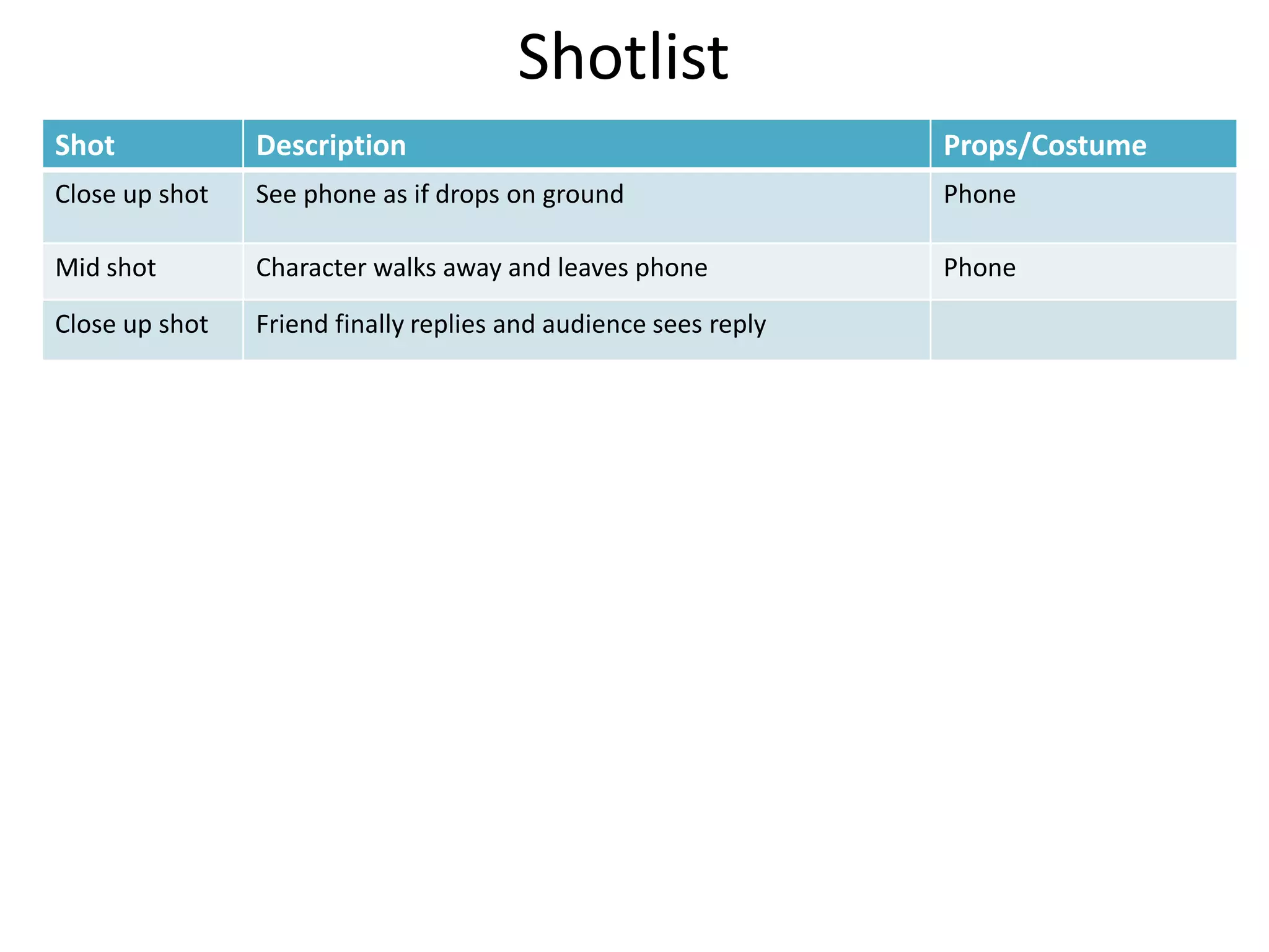 Shotlist
Shot Description Props/Costume
Close up shot See phone as if drops on ground Phone
Mid shot Character walks away and leaves phone Phone
Close up shot Friend finally replies and audience sees reply
 