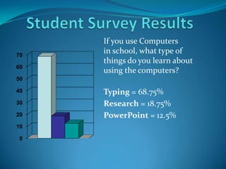 Science & Technology Fair
