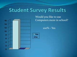 Government Involvement