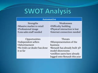 Phase 1 Researched Industries