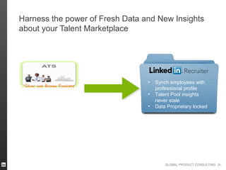 Harness the power of Fresh Data and New Insights
about your Talent Marketplace




                                 •   Synch employees with
 Silver and Bronze Finalists         professional profile
                                 •   Talent Pool insights
                                     never stale
                                 •   Data Proprietary locked




                                         GLOBAL PRODUCT CONSULTING 24
 