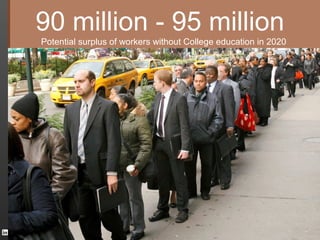 90 million - 95 million
          Potential surplus of workers without College education in 2020
          Potential surplus of workers without College education in 2020




LinkedIn Confidential ©2013 All Rights Reserved               GLOBAL PRODUCT CONSULTING
                                                  June 2012, Mckinsey Global Institute Report
 