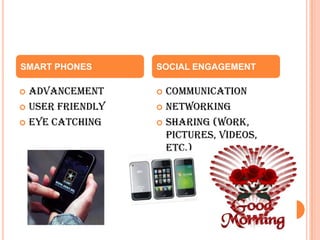AdvancementUser friendlyEye catching CommunicationNetworkingSharing (work, pictures, videos, etc.)SMART PHONESSOCIAL ENGAGEMENT