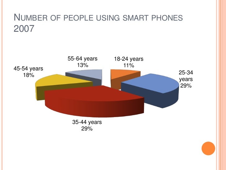 Final draft (smart phones)