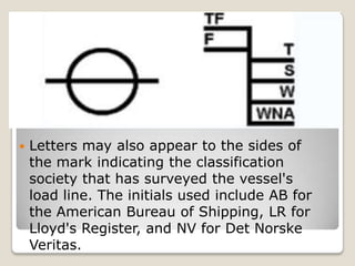  Letters may also appear to the sides of
the mark indicating the classification
society that has surveyed the vessel's
load line. The initials used include AB for
the American Bureau of Shipping, LR for
Lloyd's Register, and NV for Det Norske
Veritas.
 