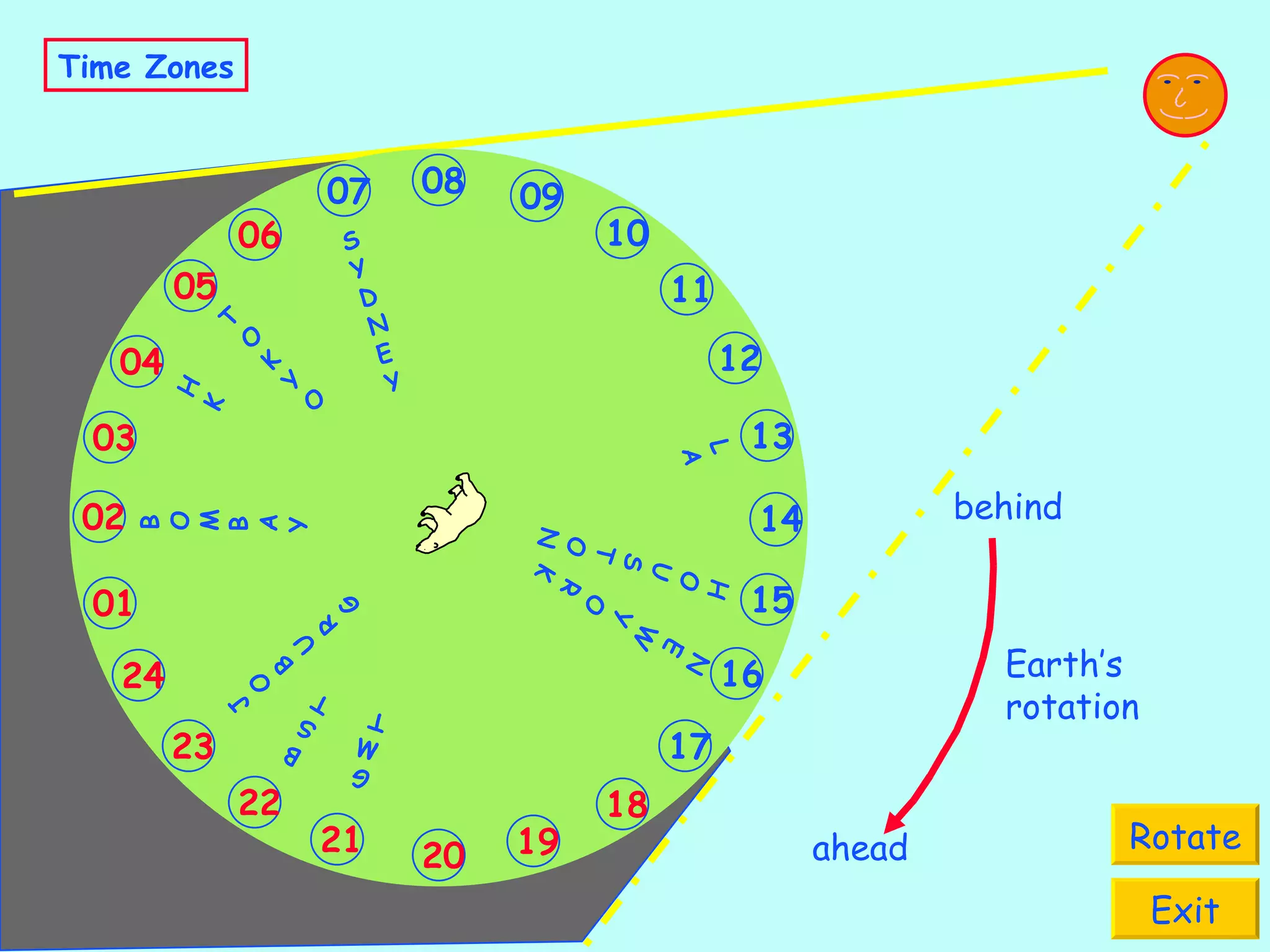 S Y D N E Y HK N E W Y O R K H O U S T O N L A G M T B S T J O B U R G B O M B A Y TOKYO Time Zones Rotate Exit 09 12 10 11 08 18 15 13 14 16 17 21 19 20 22 23 24 03 01 02 06 04 05 07 Earth’s rotation ahead behind 