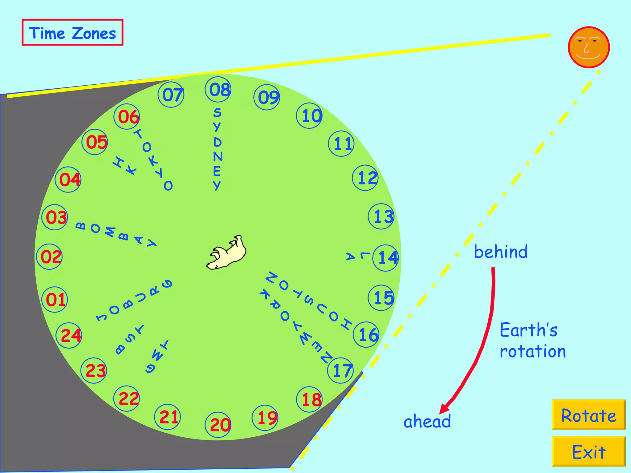Time Zones Rotate Exit S Y D N E Y HK N E W Y O R K H O U S T O N L A G M T B S T J O B U R G B O M B A Y TOKYO 09 12 10 11 08 18 15 13 14 16 17 21 19 20 22 23 24 03 01 02 06 04 05 07 Earth’s rotation ahead behind 
