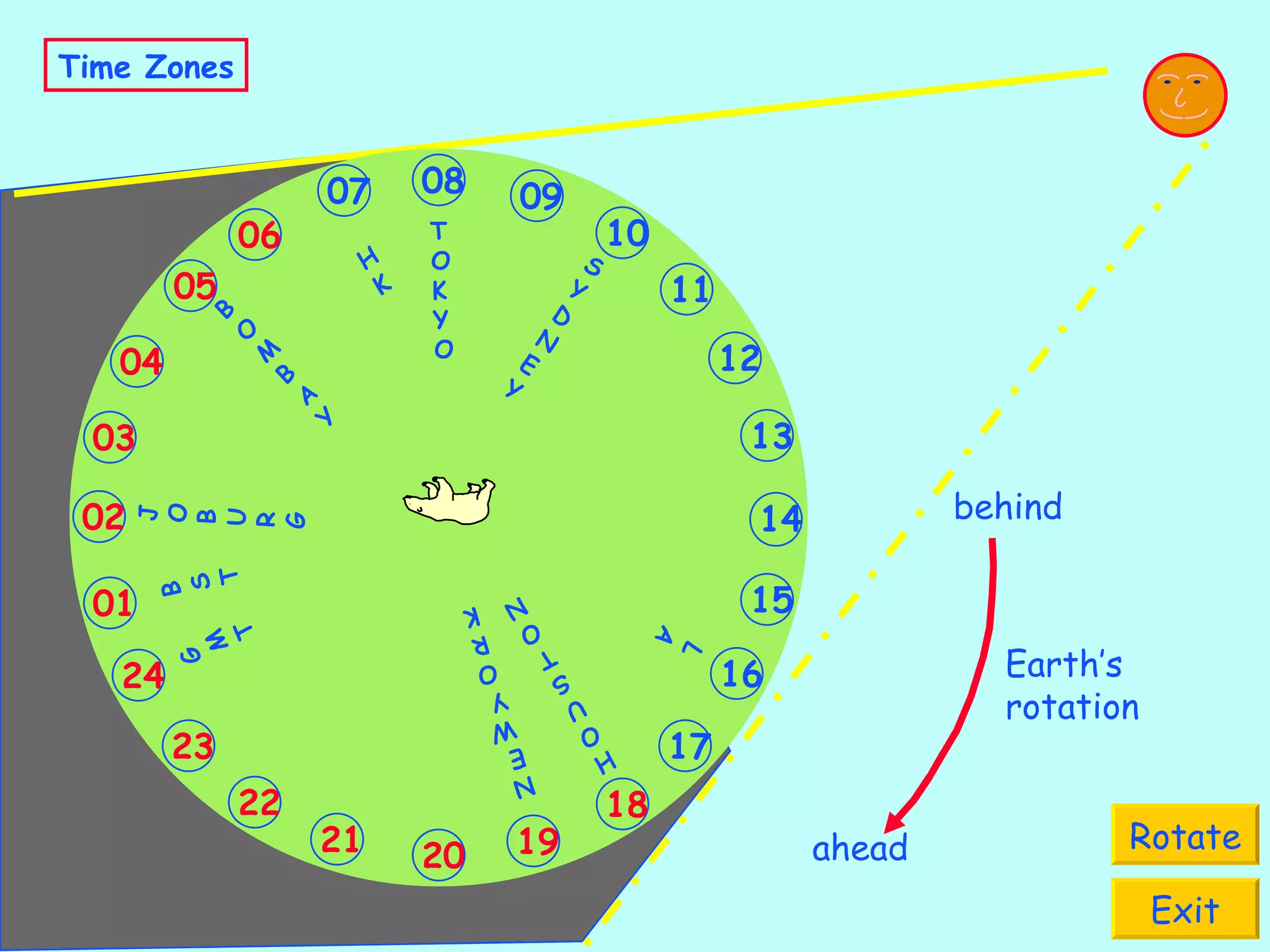 B O M B A Y Time Zones Rotate Exit S Y D N E Y HK N E W Y O R K H O U S T O N L A G M T B S T J O B U R G TOKYO 09 12 10 11 08 18 15 13 14 16 17 21 19 20 22 23 24 03 01 02 06 04 05 07 Earth’s rotation ahead behind 