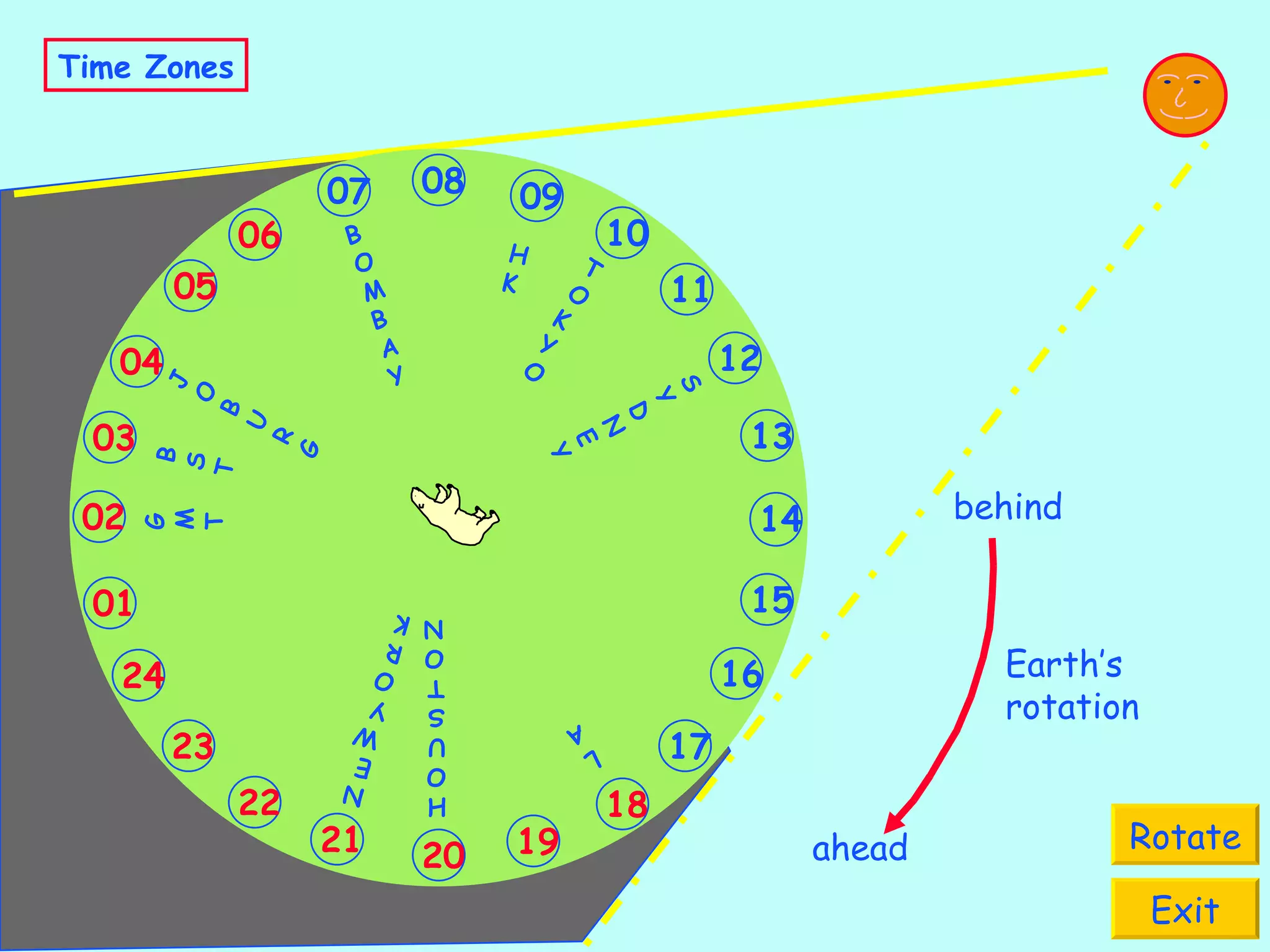 B O M B A Y S Y D N E Y HK N E W Y O R K H O U S T O N L A G M T B S T J O B U R G TOKYO Time Zones Rotate Exit 09 12 10 11 08 18 15 13 14 16 17 21 19 20 22 23 24 03 01 02 06 04 05 07 Earth’s rotation ahead behind 